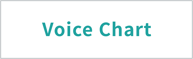 voicechart
