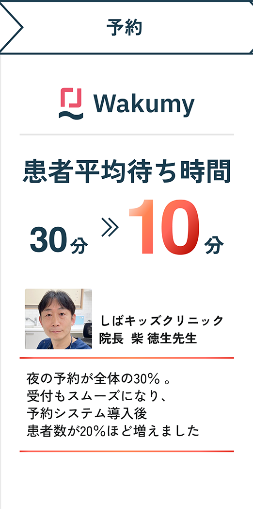 予約【Wakumy】患者平均待ち時間30分≫10分。しばキッズクリニック院長芝 徳生先生「夜の予約が全体の30％ 。受付もスムーズになり、予約システム導入後患者数が20％ほど増えました」