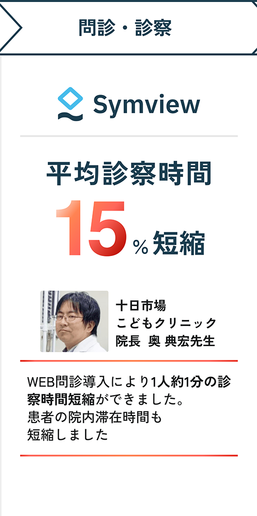 問診・診察【Symview】平均診察時間15%短縮。十日市場こどもクリニック院長  奥 典宏先生「WEB問診導入により1人約1分の診察時間短縮ができました。患者の院内滞在時間も短縮しました