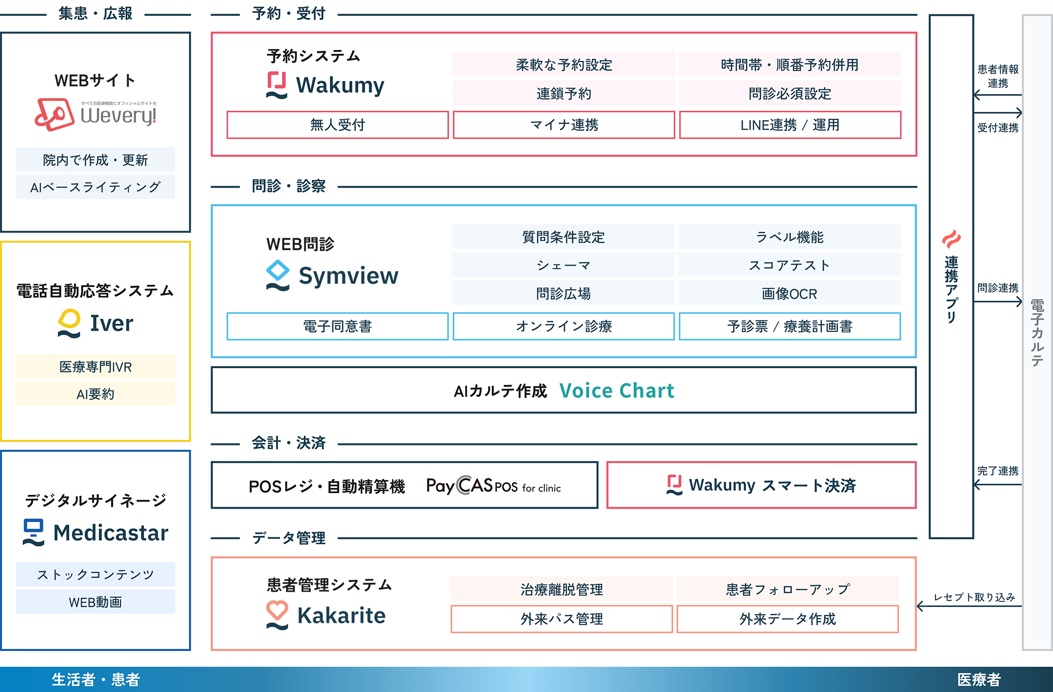 ソリューションマップ