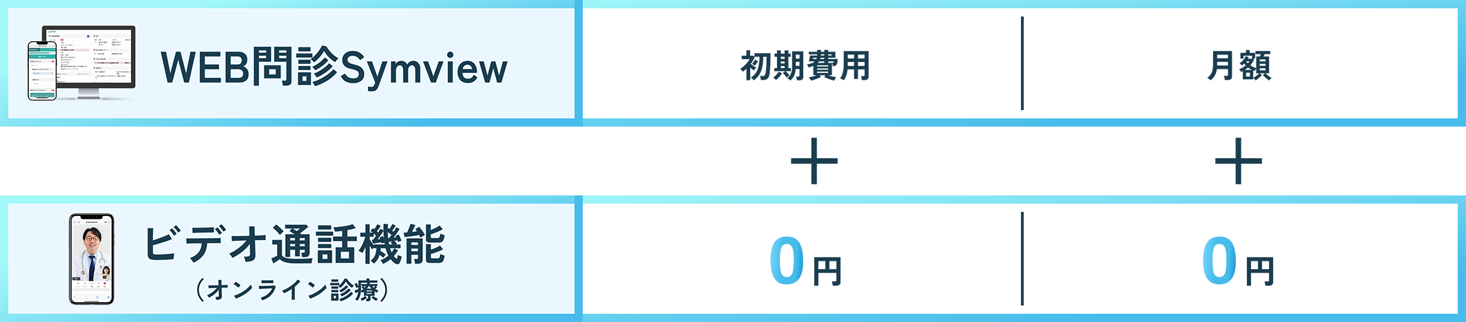 【WEB問診Symview】＋【ビデオ通話機能（オンライン診療）：初期費用0円・月額0円】