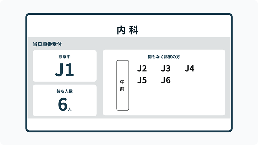 予約システムWakumy状況表示機能の院内モニター表示イメージ