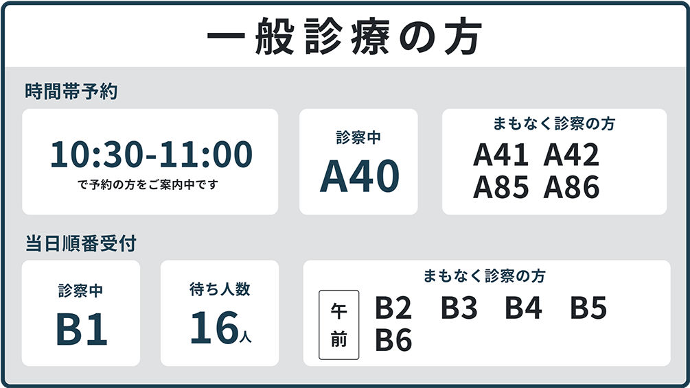 予約システムWakumy状況表示機能の時間帯予約＋順番受付の表示イメージ