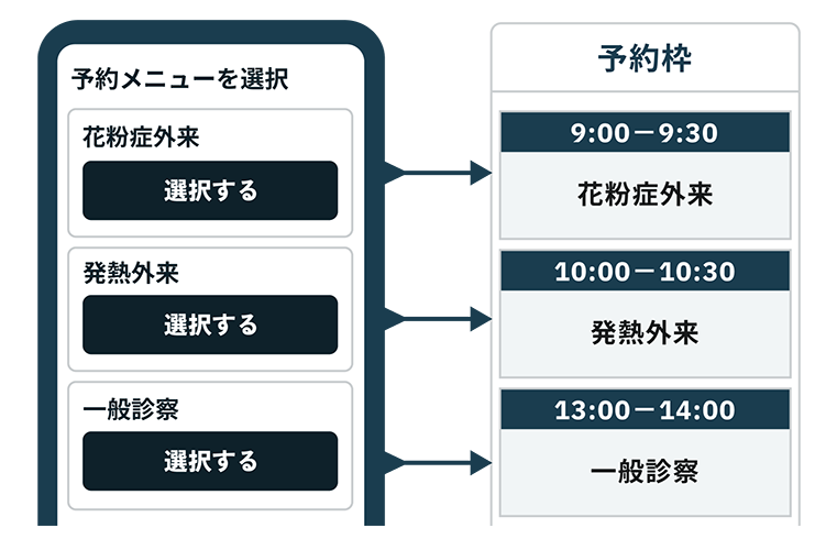 Wakumy診療時間帯設定イメージ