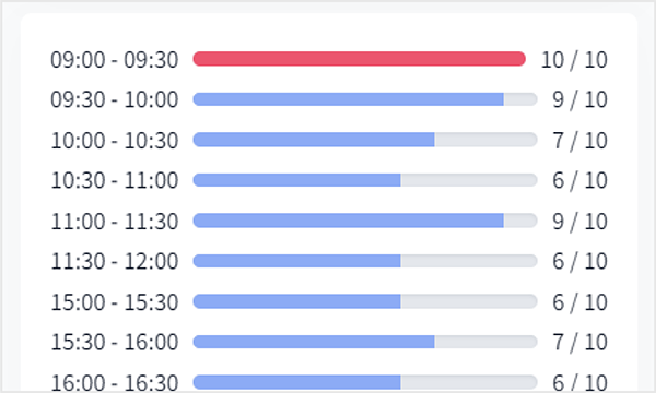 時間帯別の予約状況を一覧で確認できるクリニック予約システムの画面
