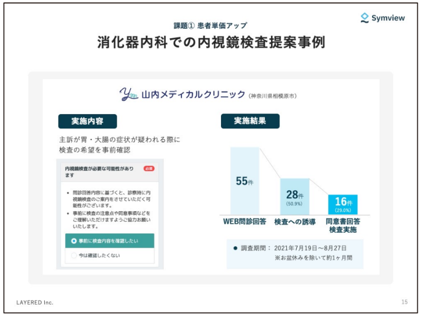 山内メディカルクリニックのWEB問診で内視鏡検査に繋がった事例