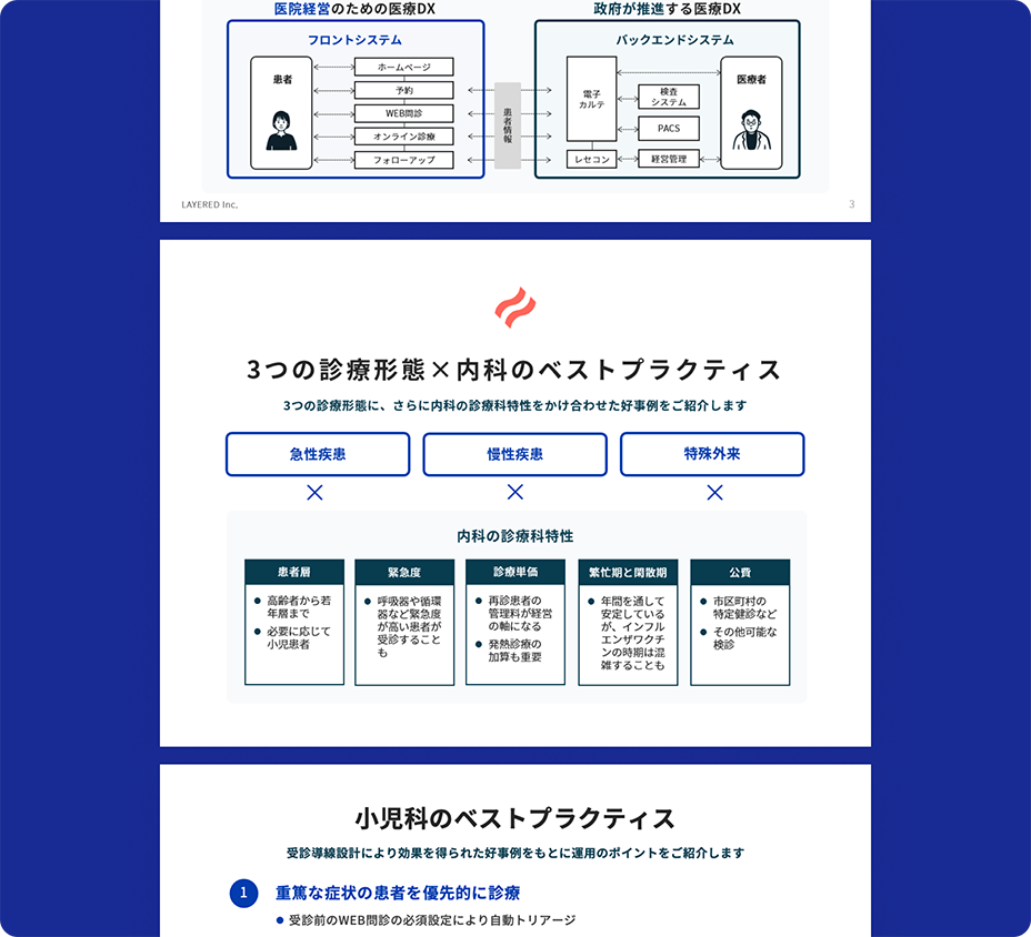 診療科別 お悩み解決事例集イメージ