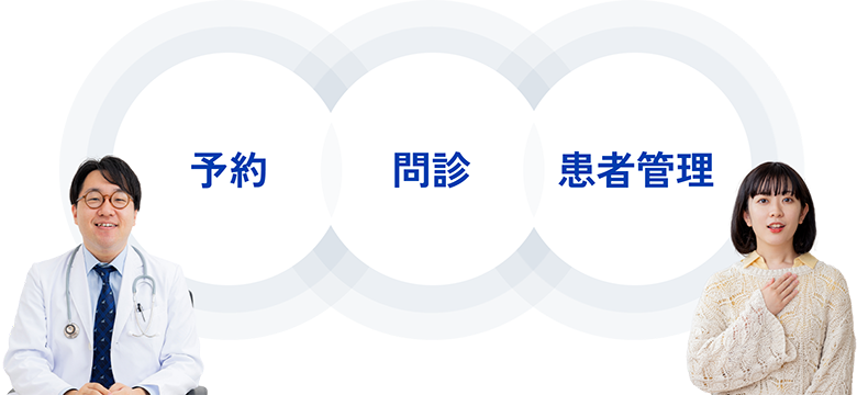 予約・問診・患者管理