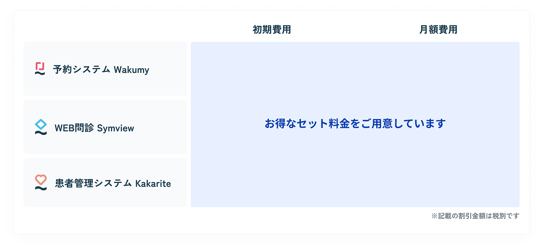 予約システムWakumy／WEB問診SymView／患者管理システムKakarite、初期費用・月額費用「お得なセット料金をご用意しています」